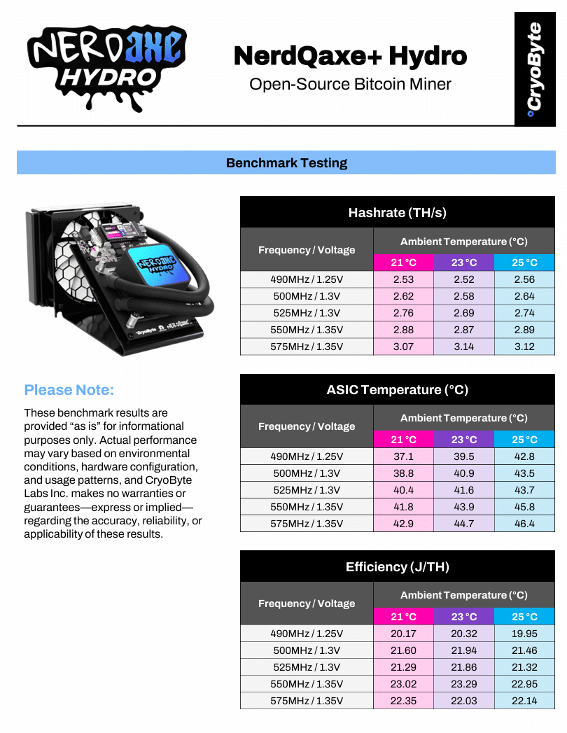 NerdQaxe+ Hydro Bitcoin Solo Miner — afbeelding 8